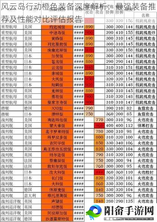 风云岛行动橙色装备深度解析：最强装备推荐及性能对比评估报告