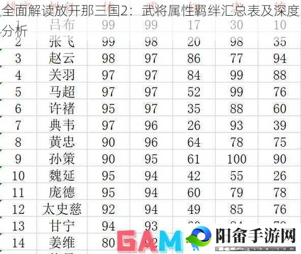 全面解读放开那三国2：武将属性羁绊汇总表及深度分析