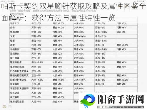 帕斯卡契约双星胸针获取攻略及属性图鉴全面解析：获得方法与属性特性一览