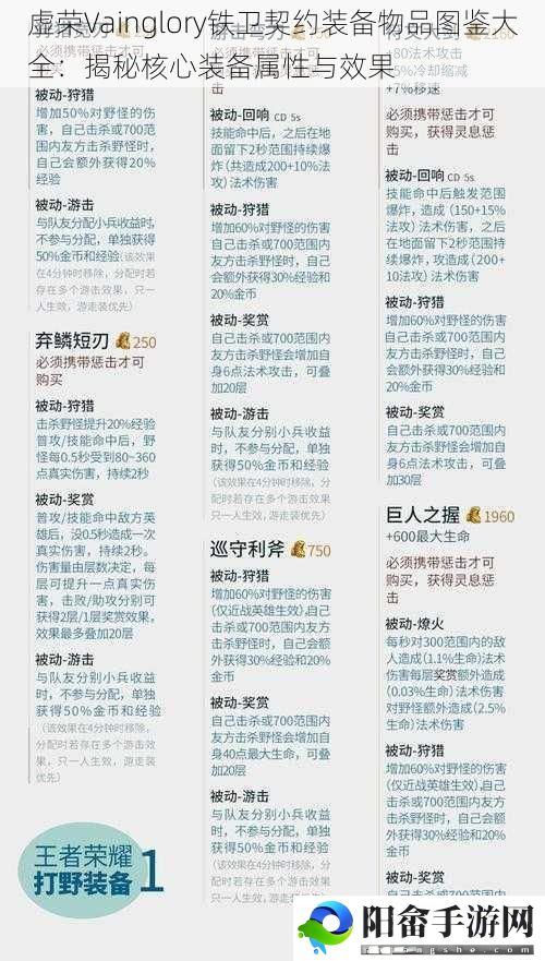 虚荣Vainglory铁卫契约装备物品图鉴大全：揭秘核心装备属性与效果