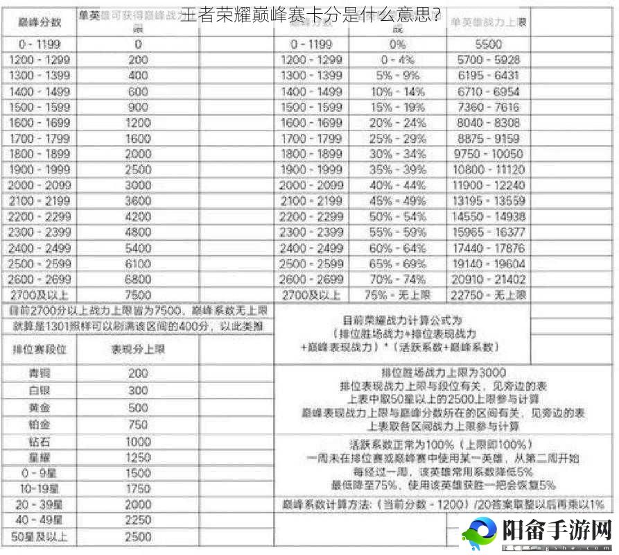 王者荣耀巅峰赛卡分是什么意思？