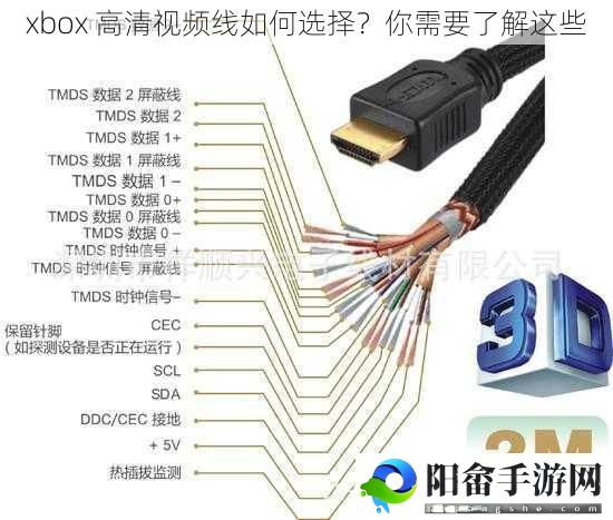 xbox 高清视频线如何选择？你需要了解这些