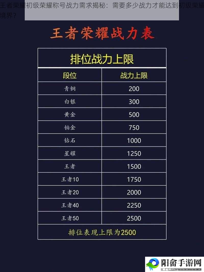 王者荣耀初级荣耀称号战力需求揭秘：需要多少战力才能达到初级荣耀境界？