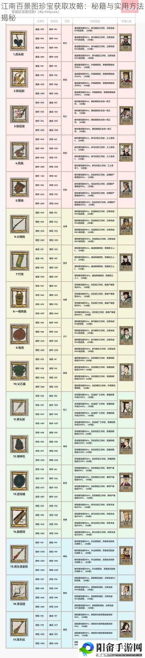 江南百景图珍宝获取攻略：秘籍与实用方法揭秘