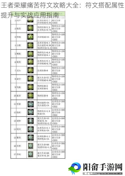 王者荣耀痛苦符文攻略大全：符文搭配属性提升与实战应用指南