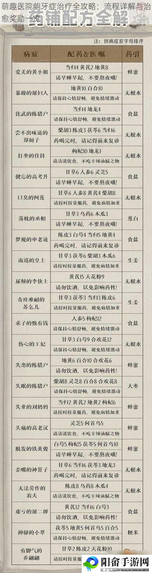 萌趣医院龅牙症治疗全攻略：流程详解与治愈奖励一览