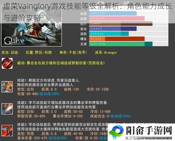 虚荣Vainglory游戏技能等级全解析：角色能力成长与进阶攻略