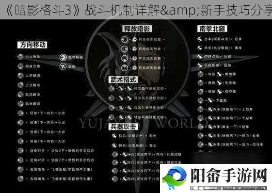 《暗影格斗3》战斗机制详解&新手技巧分享