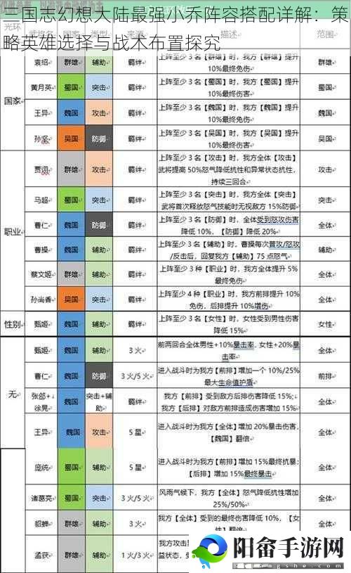 三国志幻想大陆最强小乔阵容搭配详解：策略英雄选择与战术布置探究