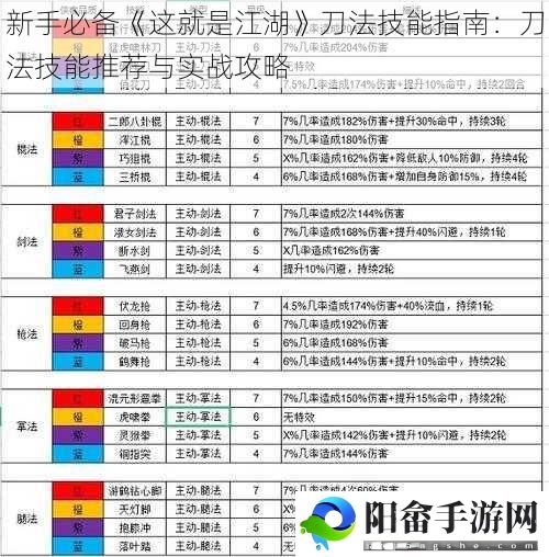 新手必备《这就是江湖》刀法技能指南：刀法技能推荐与实战攻略