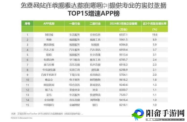 免费网站在线观看人数在哪网，提供专业的实时数据