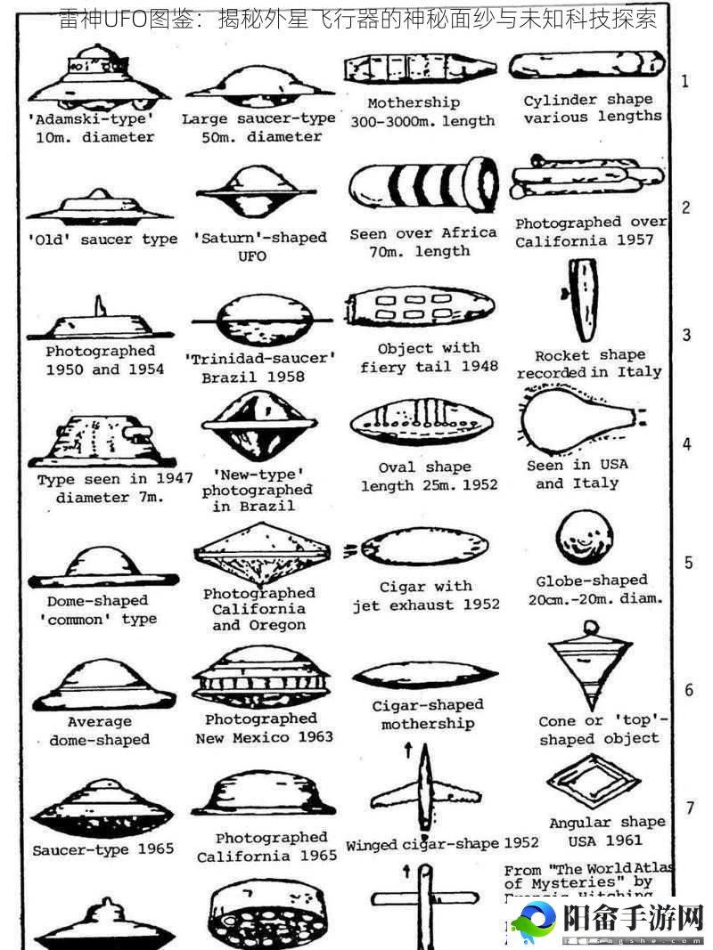 雷神UFO图鉴：揭秘外星飞行器的神秘面纱与未知科技探索