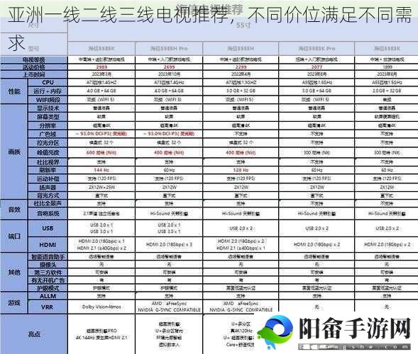 亚洲一线二线三线电视推荐，不同价位满足不同需求