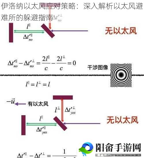 伊洛纳以太风应对策略：深入解析以太风避难所的躲避指南