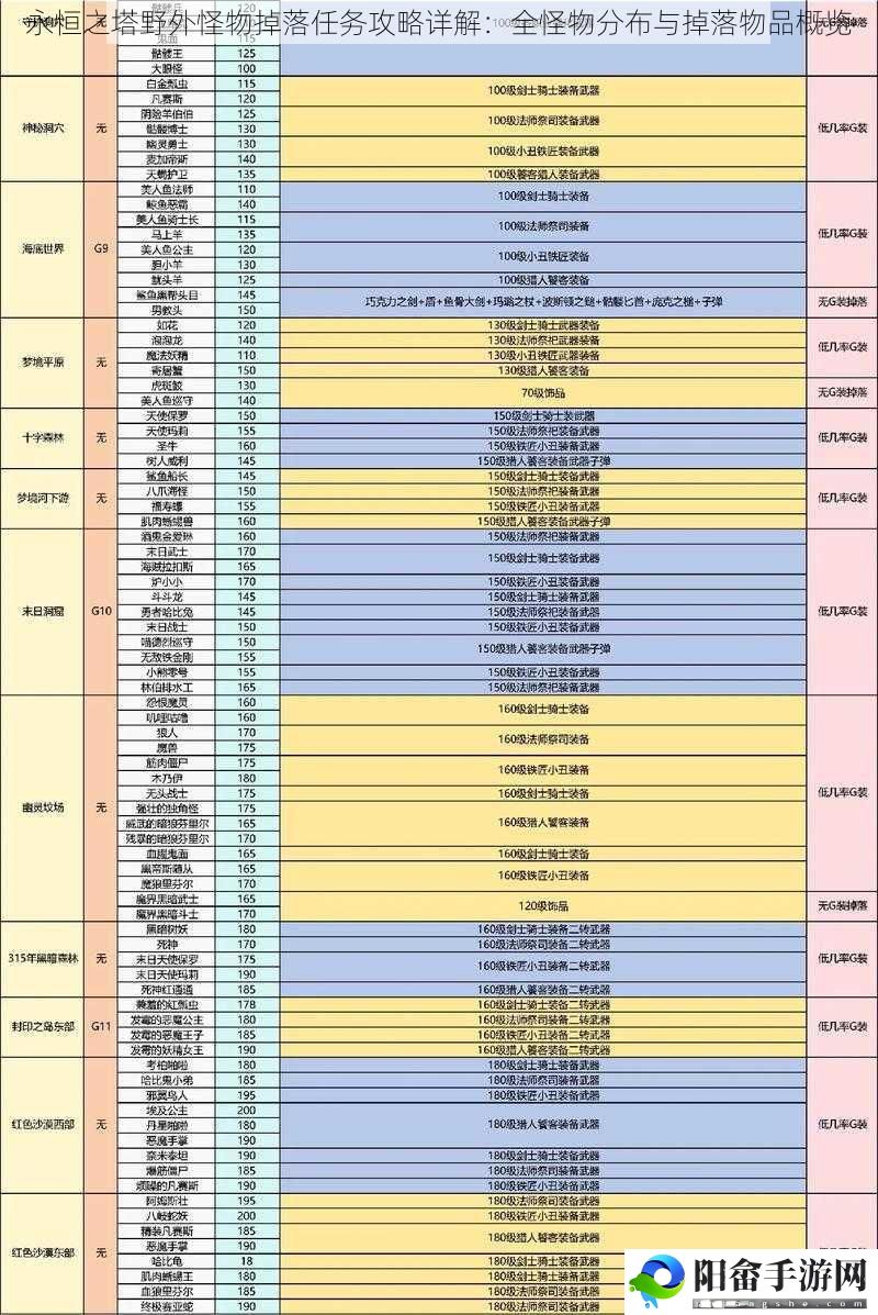 永恒之塔野外怪物掉落任务攻略详解：全怪物分布与掉落物品概览