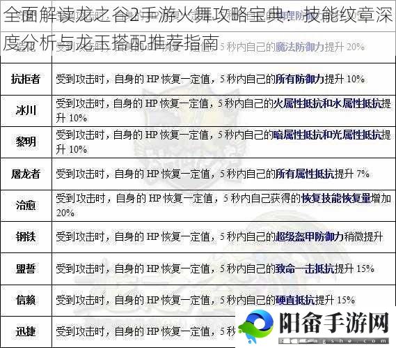 全面解读龙之谷2手游火舞攻略宝典：技能纹章深度分析与龙玉搭配推荐指南