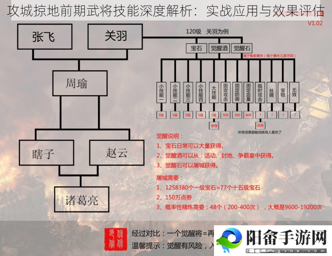 攻城掠地前期武将技能深度解析：实战应用与效果评估