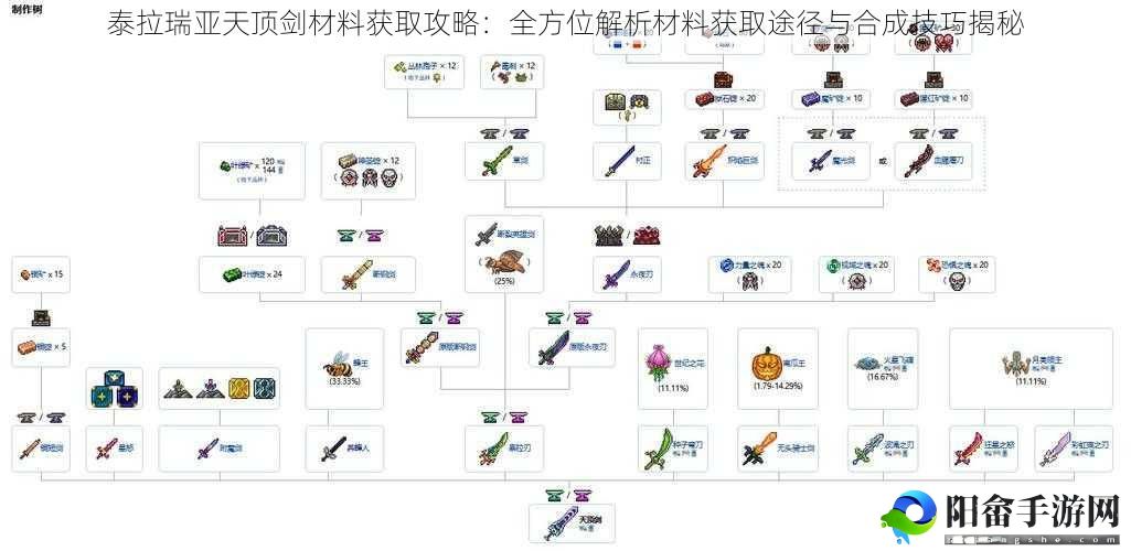 泰拉瑞亚天顶剑材料获取攻略：全方位解析材料获取途径与合成技巧揭秘