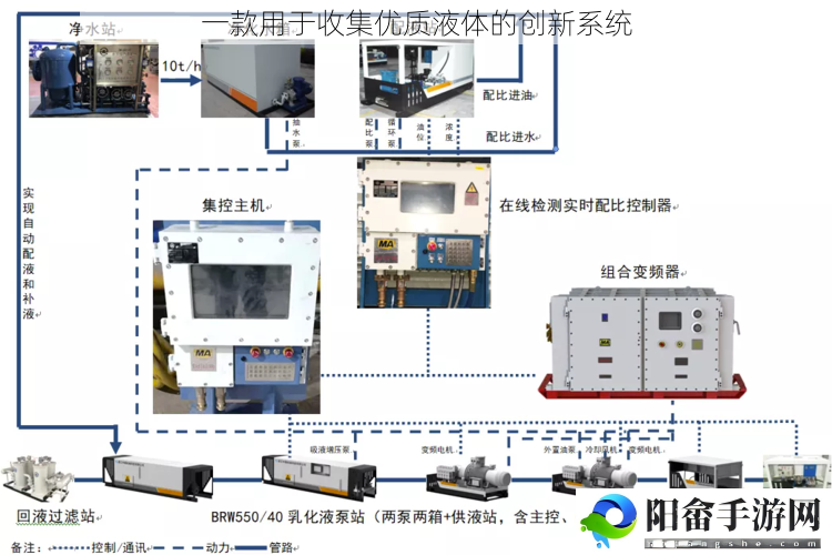 一款用于收集优质液体的创新系统