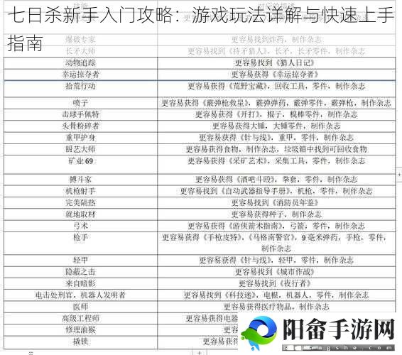 七日杀新手入门攻略：游戏玩法详解与快速上手指南