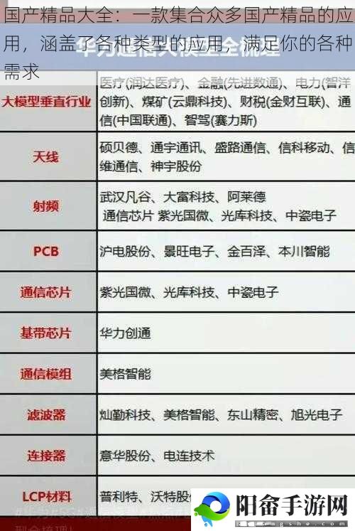 国产精品大全：一款集合众多国产精品的应用，涵盖了各种类型的应用，满足你的各种需求