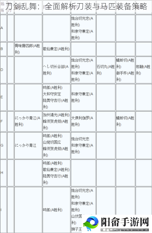 刀剑乱舞：全面解析刀装与马匹装备策略