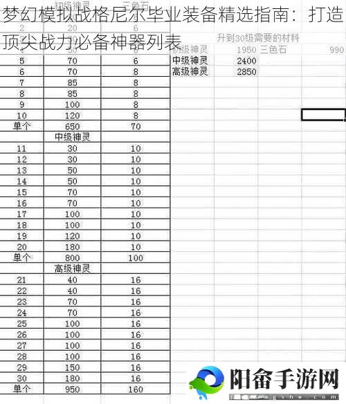 梦幻模拟战格尼尔毕业装备精选指南：打造顶尖战力必备神器列表