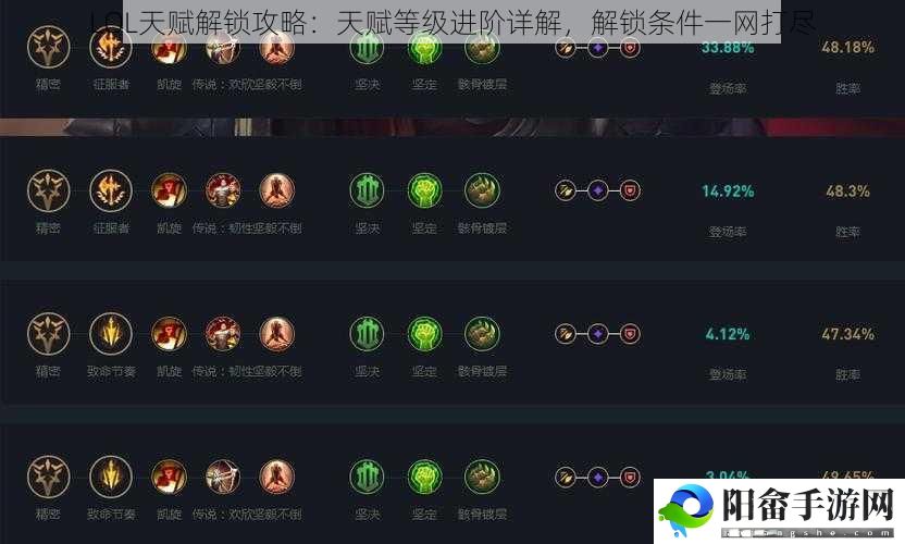 LOL天赋解锁攻略：天赋等级进阶详解，解锁条件一网打尽