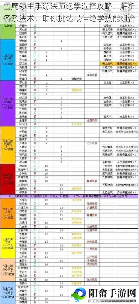 雪鹰领主手游法师绝学选择攻略：解析各系法术，助你挑选最佳绝学技能组合