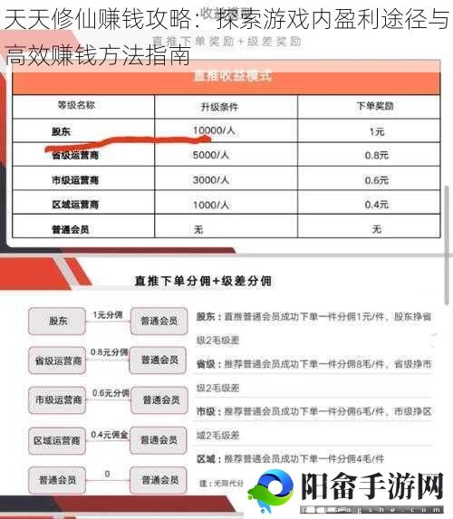 天天修仙赚钱攻略：探索游戏内盈利途径与高效赚钱方法指南