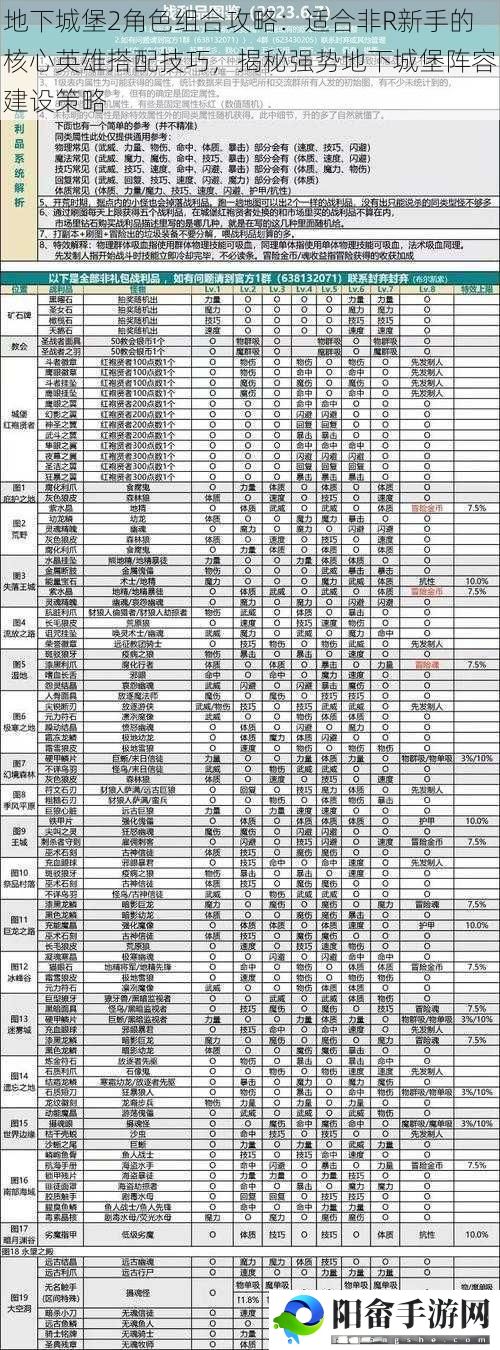 地下城堡2角色组合攻略：适合非R新手的核心英雄搭配技巧，揭秘强势地下城堡阵容建设策略