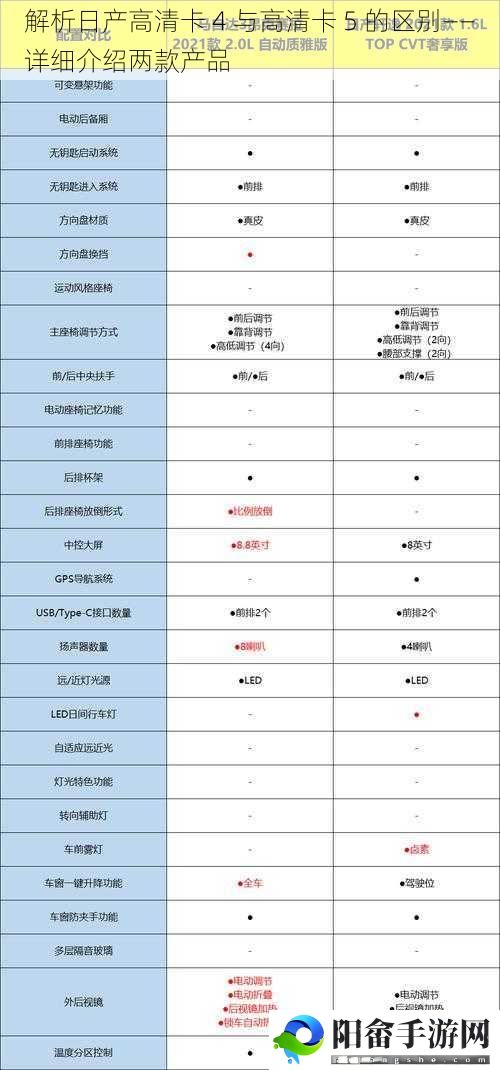 解析日产高清卡 4 与高清卡 5 的区别——详细介绍两款产品