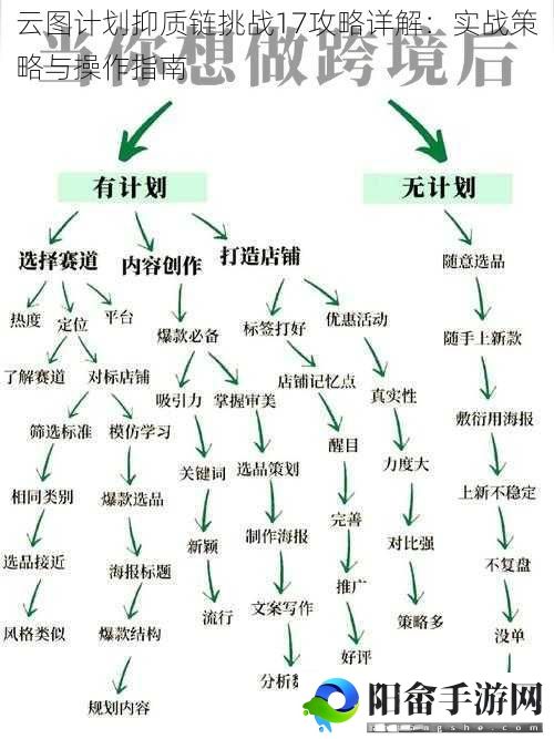 云图计划抑质链挑战17攻略详解：实战策略与操作指南