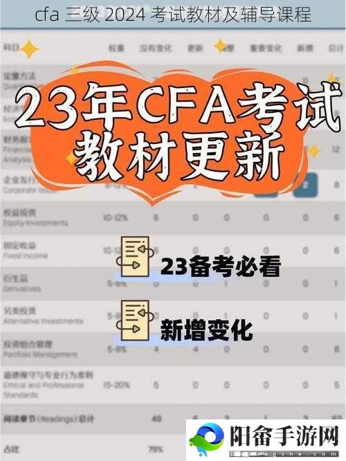 cfa 三级 2024 考试教材及辅导课程