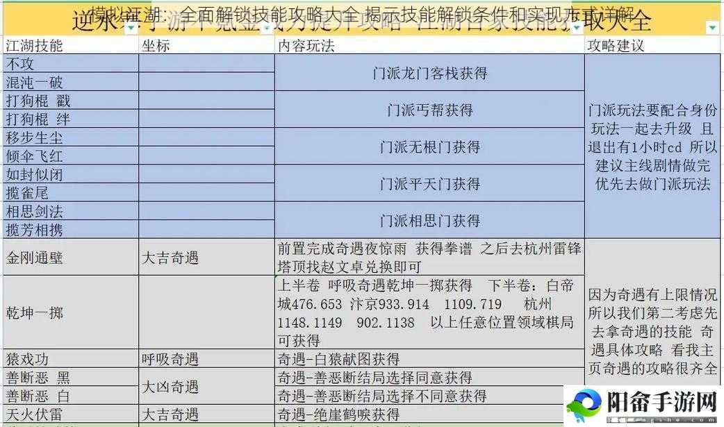 模拟江湖：全面解锁技能攻略大全 揭示技能解锁条件和实现方式详解