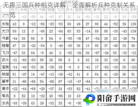 无畏三国兵种相克详解：全面解析兵种克制关系一览