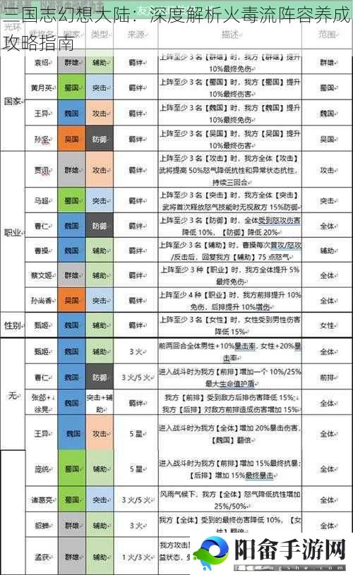 三国志幻想大陆：深度解析火毒流阵容养成攻略指南