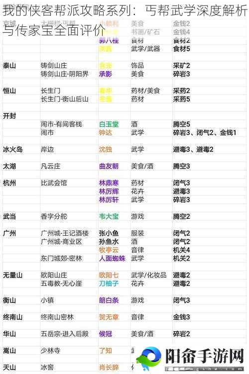 我的侠客帮派攻略系列：丐帮武学深度解析与传家宝全面评价