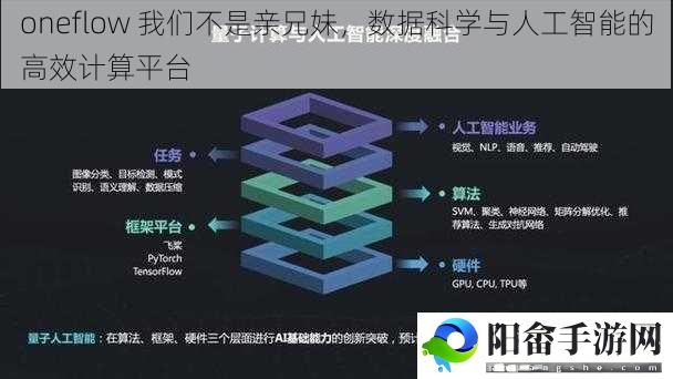 oneflow 我们不是亲兄妹，数据科学与人工智能的高效计算平台