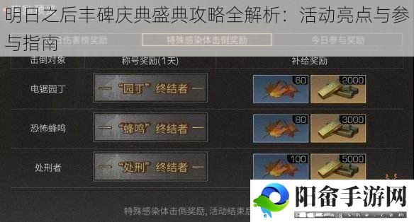 明日之后丰碑庆典盛典攻略全解析：活动亮点与参与指南