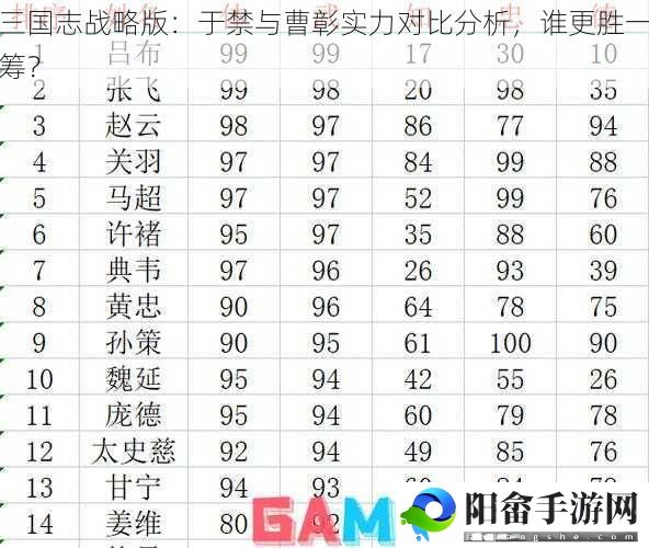 三国志战略版：于禁与曹彰实力对比分析，谁更胜一筹？