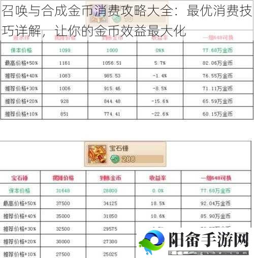 召唤与合成金币消费攻略大全：最优消费技巧详解，让你的金币效益最大化