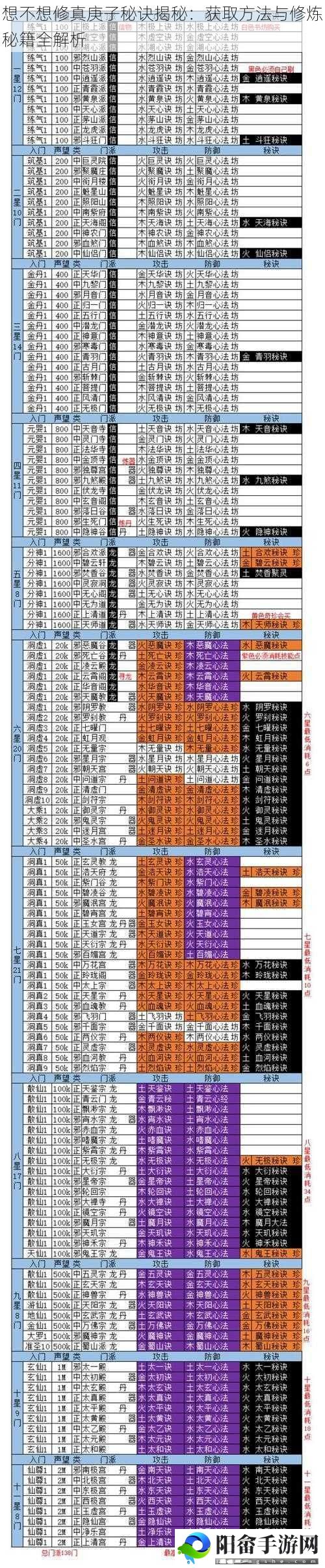 想不想修真庚子秘诀揭秘：获取方法与修炼秘籍全解析