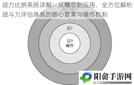 战力比拼系统详解：从概念到应用，全方位解析战斗力评估体系的核心要素与操作机制