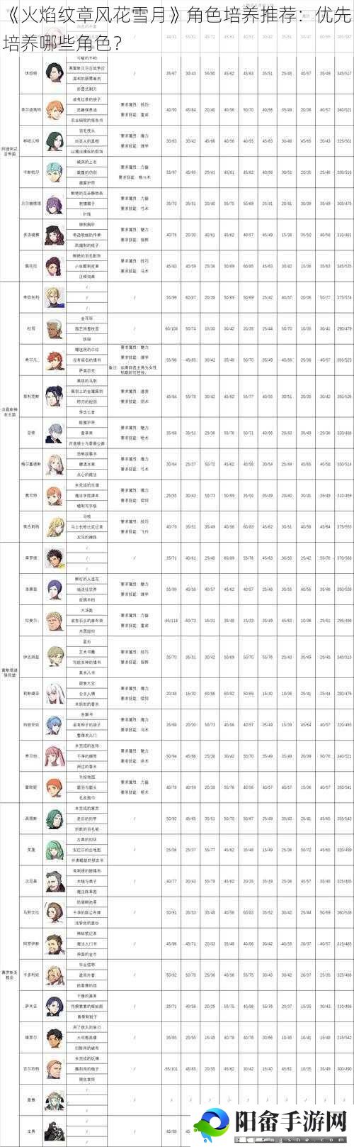 《火焰纹章风花雪月》角色培养推荐：优先培养哪些角色？