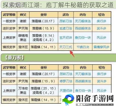 探索烟雨江湖：庖丁解牛秘籍的获取之道