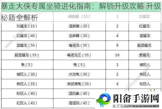 暴走大侠专属坐骑进化指南：解锁升级攻略 升级秘籍全解析