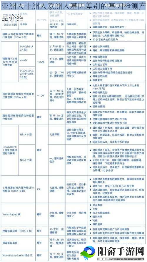 亚洲人非洲人欧洲人基因差别的基因检测产品介绍