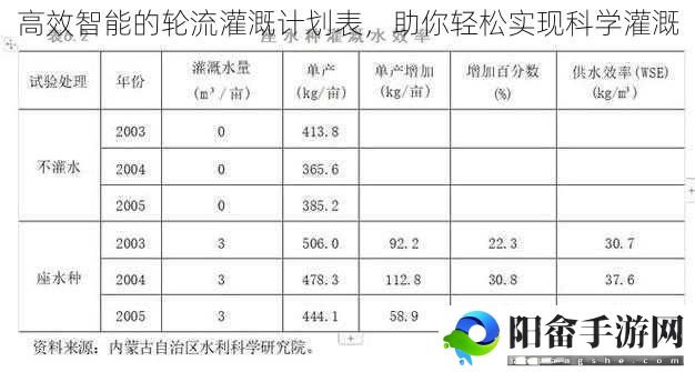 高效智能的轮流灌溉计划表，助你轻松实现科学灌溉