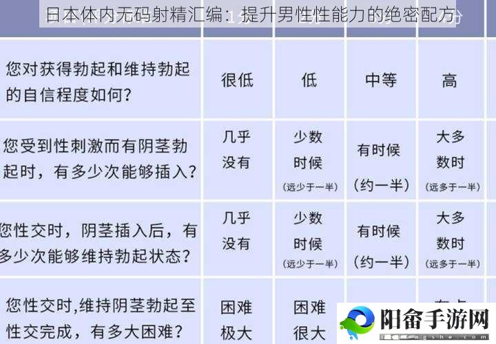 日本体内****汇编：提升男性性能力的绝密配方